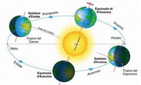 Oggi. Solstizio d'inverno