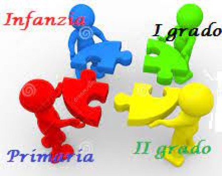 Organici. Scuola Infanzia