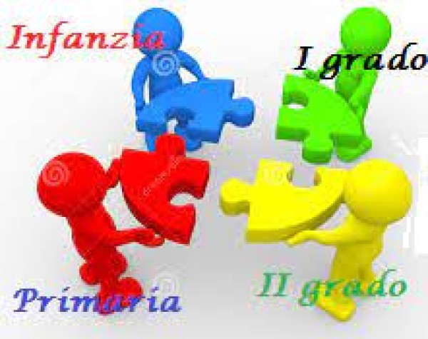 Organici. Bozza di circolare. Resoconto incontro al ministero