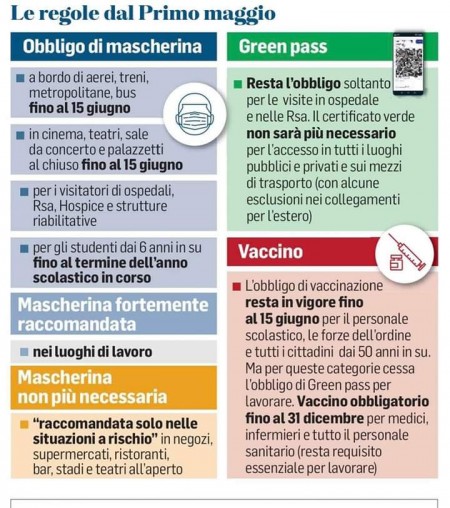 Covid. Le regole dal 1° maggio